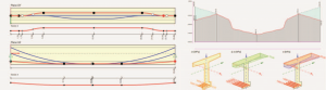 idea-statica-prestressing