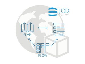 LOD PLanner